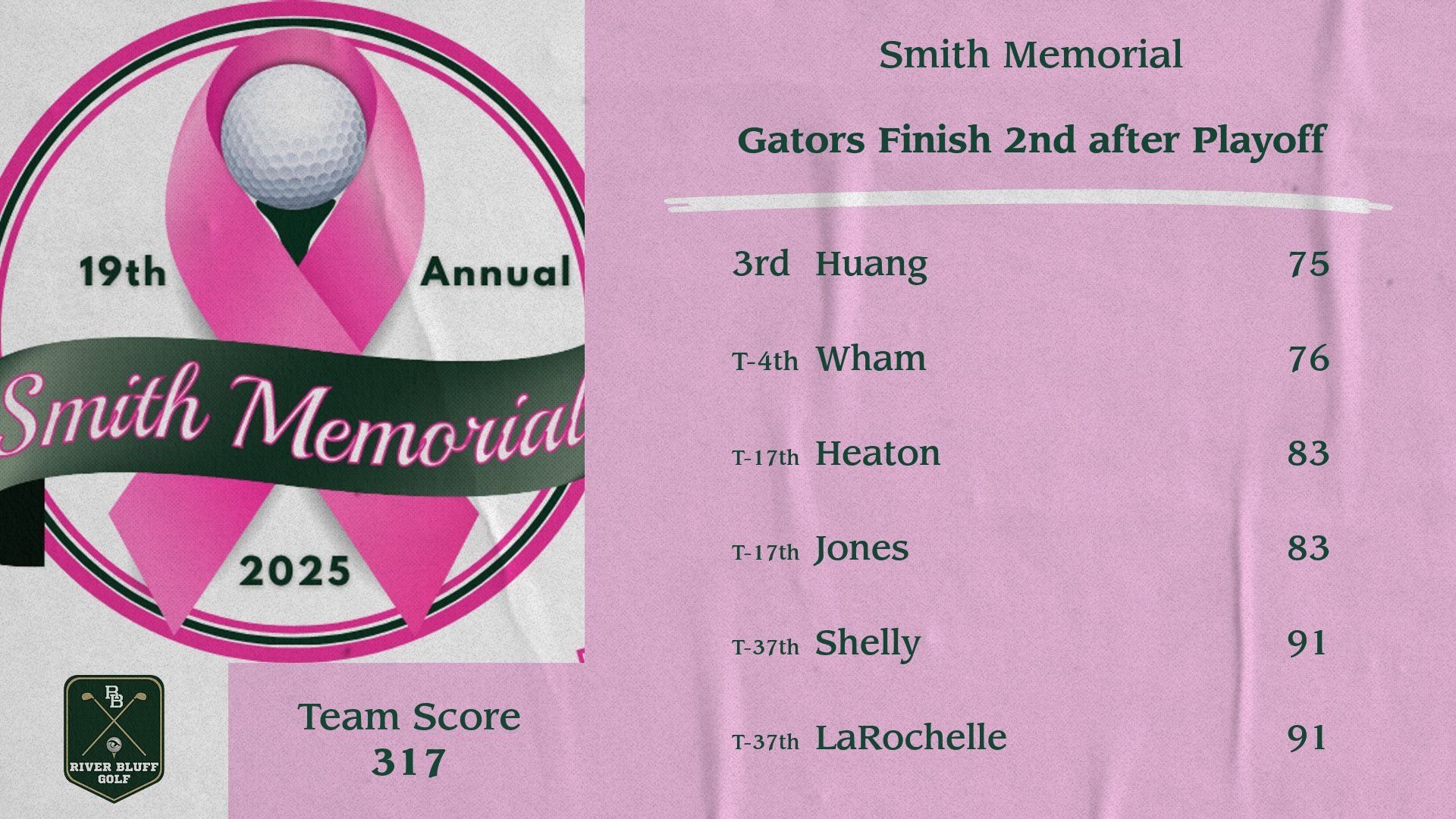 Smith Memorial Golf Score 1
